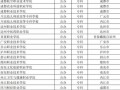 自贡职业技术学校新校区，自贡职业技术学院新校区