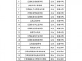 南昌中等职业技术学校-南昌中等职业技术学校在哪？
