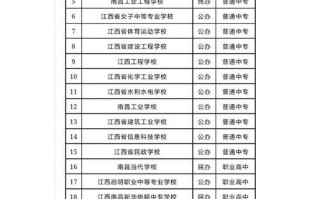 南昌中等职业技术学校-南昌中等职业技术学校在哪？