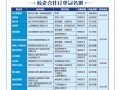 四川省水产学校学费，四川水产学校杰出校友