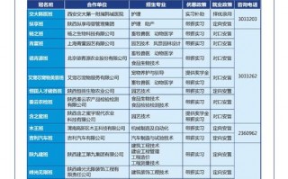 四川省水产学校学费，四川水产学校杰出校友