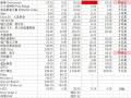 模拟卡牌商店怎么经营_卡牌店怎么开