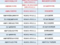 成都免费公立职业学校-成都公立职业学校招生条件？