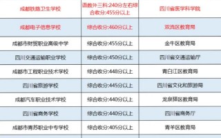 成都免费公立职业学校-成都公立职业学校招生条件？