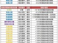 卡牌商店模拟器怎么修改购买概率_卡牌店赚钱吗