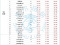 电气工程及其自动化的学校-电气工程及其自动化的学校推荐？