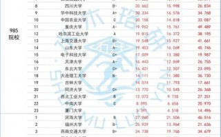 电气工程及其自动化的学校-电气工程及其自动化的学校推荐？