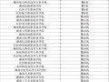 湘潭信息技术职业学校，湘潭信息工程学院是几本