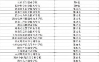湘潭信息技术职业学校，湘潭信息工程学院是几本