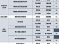 包含四川交通运输专业学校的词条