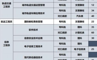 包含四川交通运输专业学校的词条