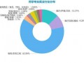读药剂专业的就业方向，读药剂专业出来干嘛的
