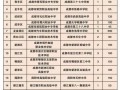 成都市青苏职业中专学校招生要求-成都青苏职中的校风怎么样？