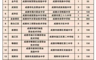 成都市青苏职业中专学校招生要求-成都青苏职中的校风怎么样？