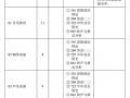 华中师范大学音乐学院研究生院，华中师范大学音乐研究所