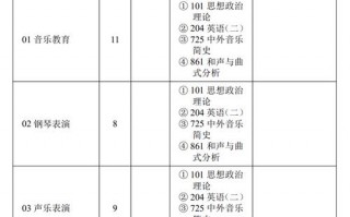 华中师范大学音乐学院研究生院，华中师范大学音乐研究所