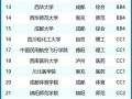 四川成都职业大学有哪些_成都职业学校有哪些学校比较好
