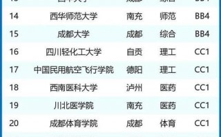 四川成都职业大学有哪些_成都职业学校有哪些学校比较好