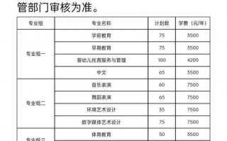 资阳区职高，资阳区职高招生