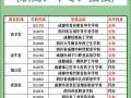 成都铁路工程职业技术学校报名_成都铁路工程职业技术学校报名条件