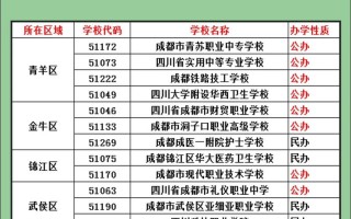 成都铁路工程职业技术学校报名_成都铁路工程职业技术学校报名条件