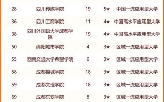 四川公办3+2技术学校-四川公办的3十2职业学校有哪些？