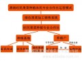 合作社经营模式模拟_合作社的经营模式有几种?你都知道吗?