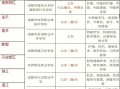 四川国盛技工学校是公办还是民办-四川国盛技工学校是公办还是民办的？