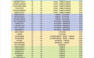 四川职业航空技术学院学费_四川职业航空学院在哪里