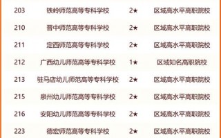 运城幼儿师范高等专科学校有几个校区，运城幼儿师范高等专科学校占地多少亩
