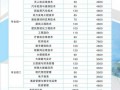 郴州职业技术学校招生简章，郴州职业技术学院招生对象