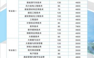 郴州职业技术学校招生简章，郴州职业技术学院招生对象
