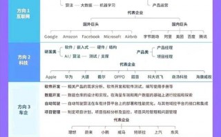 移动软件开发就业方向_移动软件开发工程师就业