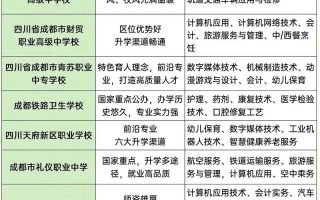 成都机电技师学院是公办还是民办_成都机电技术学校地址