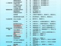乐山职业技术学院中专-乐山职业技术学校中专？