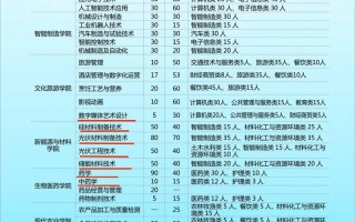 乐山职业技术学院中专-乐山职业技术学校中专？