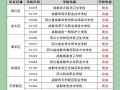 成都新津县职业中学，新津职高在哪儿