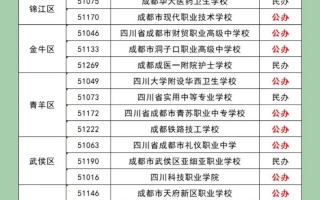 成都新津县职业中学，新津职高在哪儿