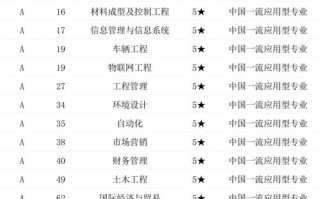 哈尔滨计算机职业技术学校_哈尔滨计算机职业技术学校排名榜
