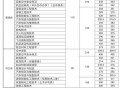 四川职业技术航空学校，四川职业技术航空学校是大专吗