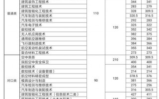 四川职业技术航空学校，四川职业技术航空学校是大专吗