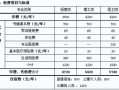 沈阳航空职业院校_沈阳航空职业技术学校官方网站