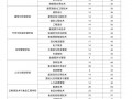 宜宾职业学校分数的简单介绍