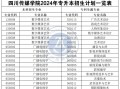 四川传媒学院音乐系，四川传媒学院音乐系怎么样