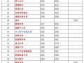 蒲江县技术学校-蒲江技术职业学校？
