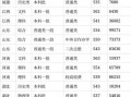 常州理工学校，常州理工学校分数线