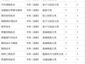 宜宾市工业职业技术学校专业有哪些，宜宾地区工业技工学校