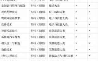 宜宾市工业职业技术学校专业有哪些，宜宾地区工业技工学校