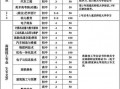 重庆市技师学校招生简章，重庆 技师