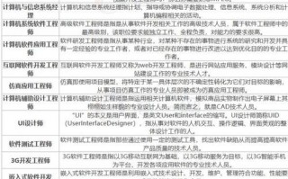 计算机软件开发专业就业方向，计算机软件开发前景
